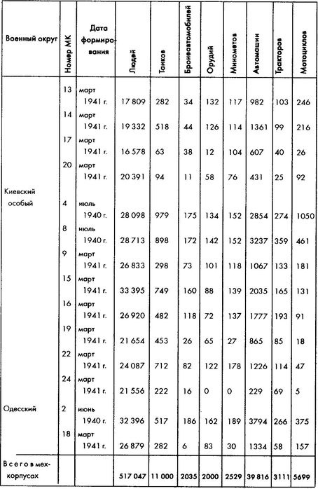 Иллюстрация к книге — Колосс поверженный. Красная Армия в 1941 году [i_041.jpg]