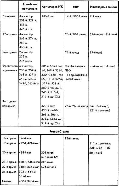 Иллюстрация к книге — Колосс поверженный. Красная Армия в 1941 году [i_052.jpg]