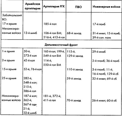 Иллюстрация к книге — Колосс поверженный. Красная Армия в 1941 году [i_054.jpg]