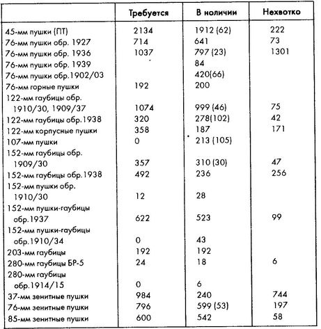 Иллюстрация к книге — Колосс поверженный. Красная Армия в 1941 году [i_056.jpg]