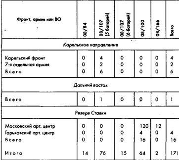 Иллюстрация к книге — Советское военное чудо 1941-1943. Возрождение Красной Армии [pic_103.jpg]