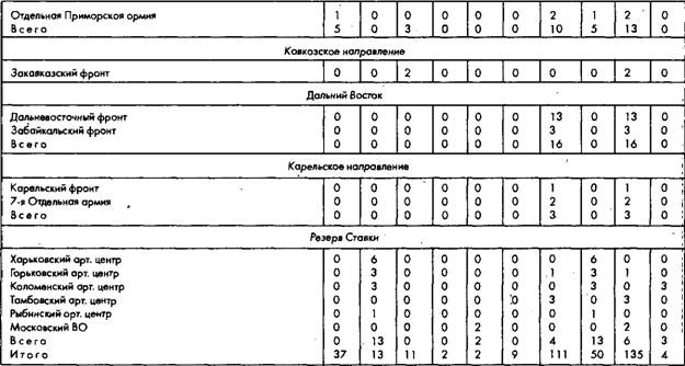 Иллюстрация к книге — Советское военное чудо 1941-1943. Возрождение Красной Армии [pic_105.jpg]