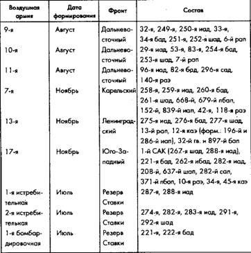 Иллюстрация к книге — Советское военное чудо 1941-1943. Возрождение Красной Армии [pic_107.jpg]