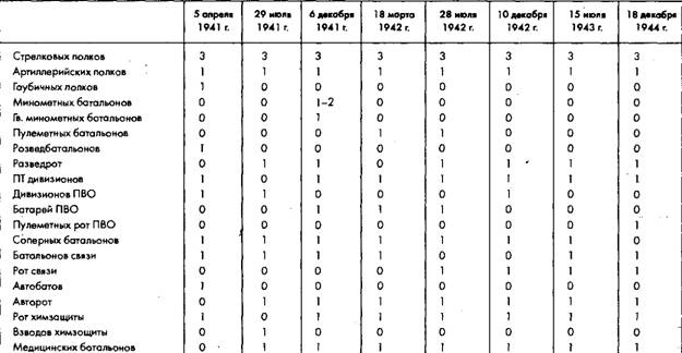 Иллюстрация к книге — Советское военное чудо 1941-1943. Возрождение Красной Армии [pic_16.jpg]
