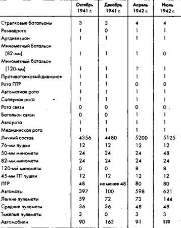 Иллюстрация к книге — Советское военное чудо 1941-1943. Возрождение Красной Армии [pic_19.jpg]