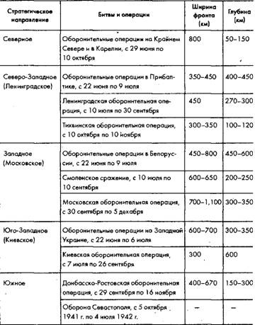 Иллюстрация к книге — Советское военное чудо 1941-1943. Возрождение Красной Армии [pic_2.jpg]