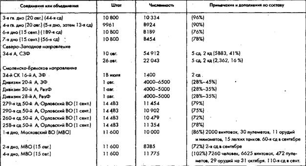Иллюстрация к книге — Советское военное чудо 1941-1943. Возрождение Красной Армии [pic_26.jpg]