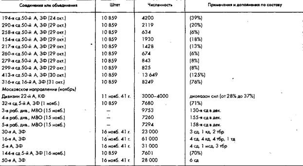 Иллюстрация к книге — Советское военное чудо 1941-1943. Возрождение Красной Армии [pic_30.jpg]