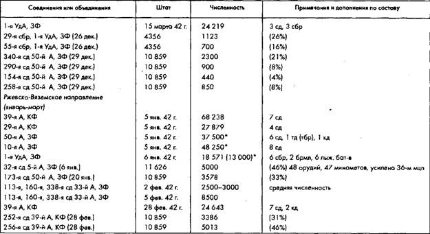 Иллюстрация к книге — Советское военное чудо 1941-1943. Возрождение Красной Армии [pic_32.jpg]