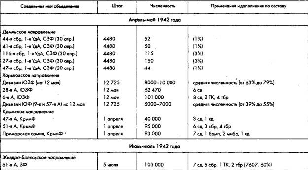 Иллюстрация к книге — Советское военное чудо 1941-1943. Возрождение Красной Армии [pic_34.jpg]