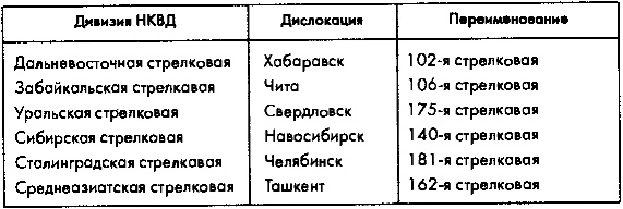 Иллюстрация к книге — Советское военное чудо 1941-1943. Возрождение Красной Армии [pic_5.7.jpg]