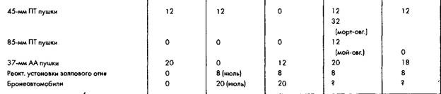 Иллюстрация к книге — Советское военное чудо 1941-1943. Возрождение Красной Армии [pic_52.jpg]