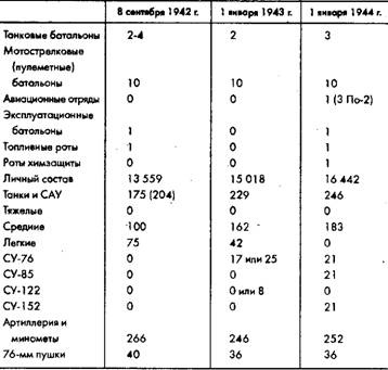 Иллюстрация к книге — Советское военное чудо 1941-1943. Возрождение Красной Армии [pic_56.jpg]