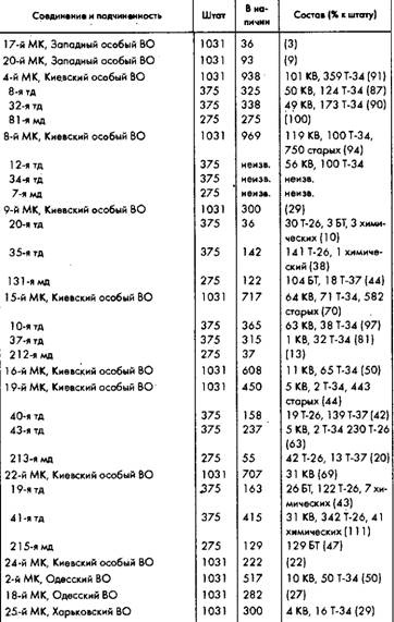 Иллюстрация к книге — Советское военное чудо 1941-1943. Возрождение Красной Армии [pic_71.jpg]