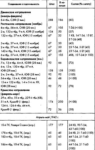Иллюстрация к книге — Советское военное чудо 1941-1943. Возрождение Красной Армии [pic_77.jpg]