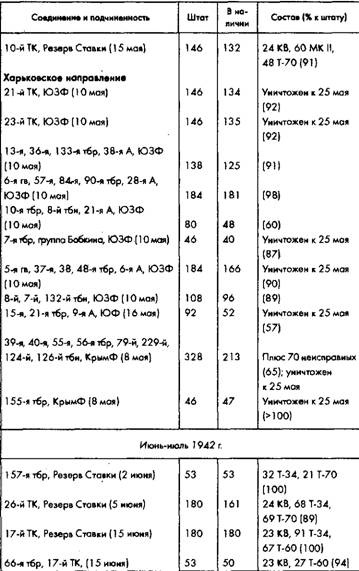 Иллюстрация к книге — Советское военное чудо 1941-1943. Возрождение Красной Армии [pic_78.jpg]