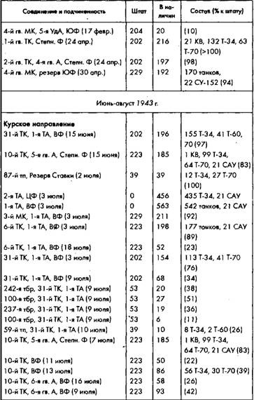 Иллюстрация к книге — Советское военное чудо 1941-1943. Возрождение Красной Армии [pic_87.jpg]