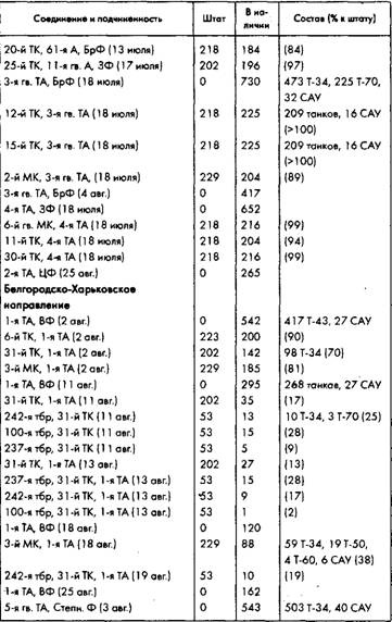 Иллюстрация к книге — Советское военное чудо 1941-1943. Возрождение Красной Армии [pic_89.jpg]