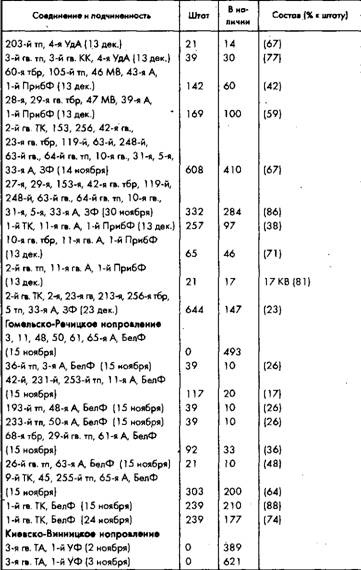 Иллюстрация к книге — Советское военное чудо 1941-1943. Возрождение Красной Армии [pic_93.jpg]