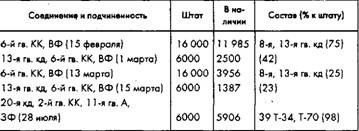 Иллюстрация к книге — Советское военное чудо 1941-1943. Возрождение Красной Армии [pic_97.jpg]