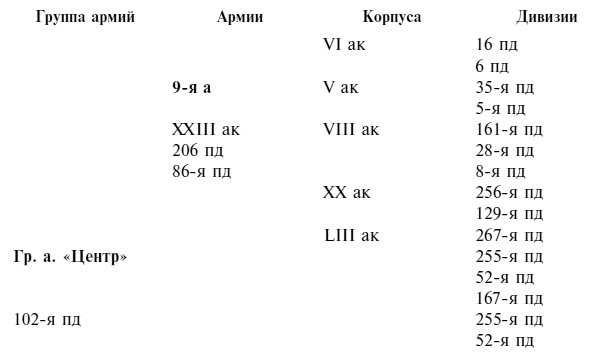 Иллюстрация к книге — Крах плана &quot;Барбаросса&quot;. Противостояние под Смоленском. Том 1 [i_002.jpg]