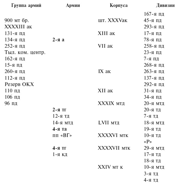 Иллюстрация к книге — Крах плана &quot;Барбаросса&quot;. Противостояние под Смоленском. Том 1 [i_003.jpg]
