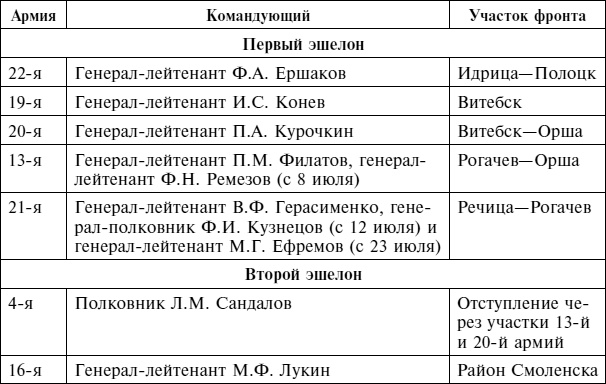 Иллюстрация к книге — Крах плана &quot;Барбаросса&quot;. Противостояние под Смоленском. Том 1 [i_004.jpg]