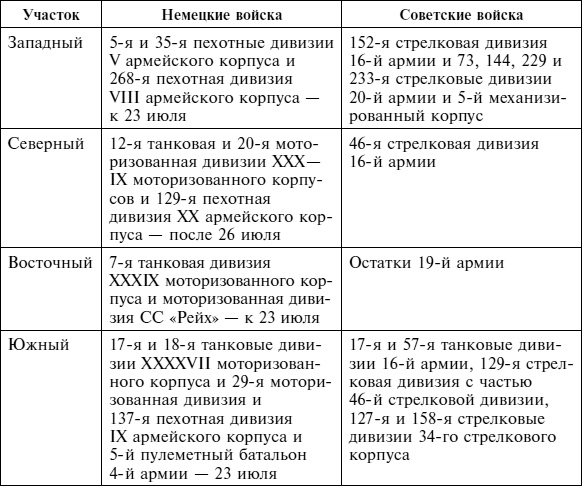 Иллюстрация к книге — Крах плана &quot;Барбаросса&quot;. Противостояние под Смоленском. Том 1 [i_024.jpg]