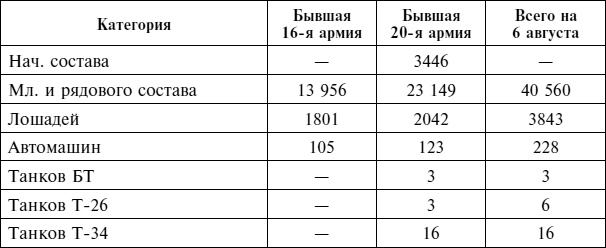 Иллюстрация к книге — Крах плана &quot;Барбаросса&quot;. Противостояние под Смоленском. Том 1 [i_080.jpg]