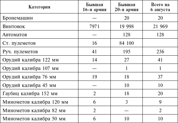 Иллюстрация к книге — Крах плана &quot;Барбаросса&quot;. Противостояние под Смоленском. Том 1 [i_081.jpg]
