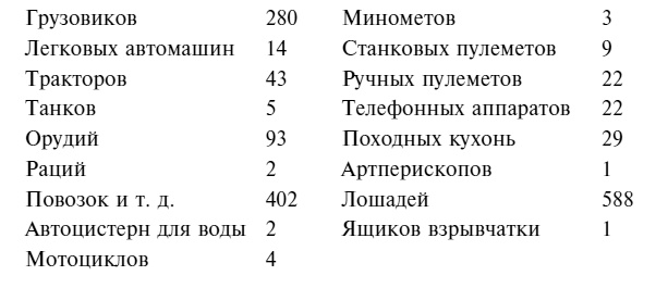 Иллюстрация к книге — Крах плана &quot;Барбаросса&quot;. Противостояние под Смоленском. Том 1 [i_082.jpg]