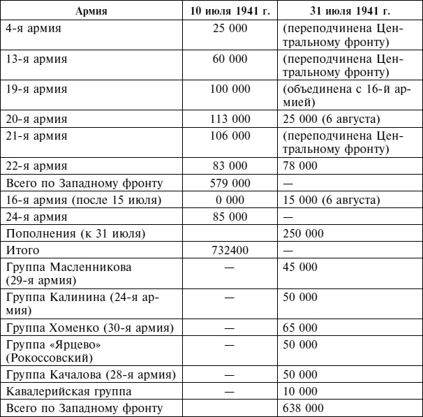 Иллюстрация к книге — Крах плана &quot;Барбаросса&quot;. Противостояние под Смоленском. Том 1 [i_120.jpg]