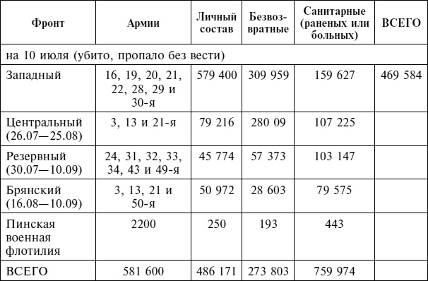 Иллюстрация к книге — Крах плана &quot;Барбаросса&quot;. Противостояние под Смоленском. Том 1 [i_121.jpg]