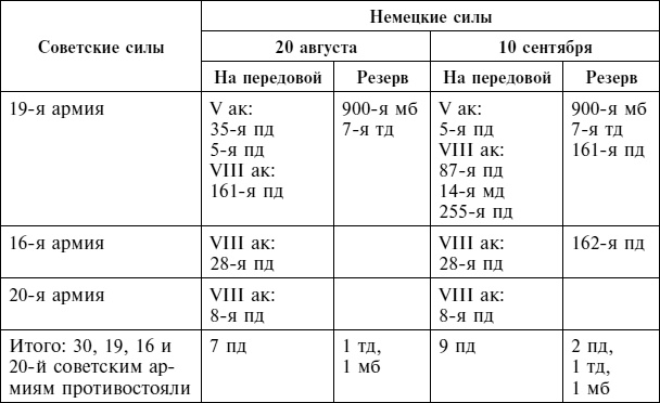Иллюстрация к книге — Крах плана «Барбаросса». Сорванный блицкриг. Том II [i_067.jpg]