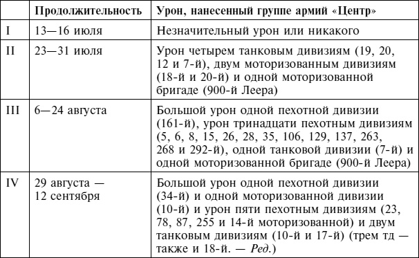 Иллюстрация к книге — Крах плана «Барбаросса». Сорванный блицкриг. Том II [i_113.jpg]
