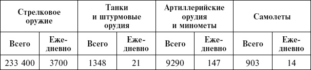 Иллюстрация к книге — Крах плана «Барбаросса». Сорванный блицкриг. Том II [i_144.jpg]