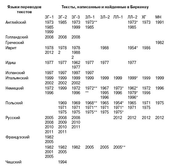 Иллюстрация к книге — Свитки из пепла [i_006.jpg]