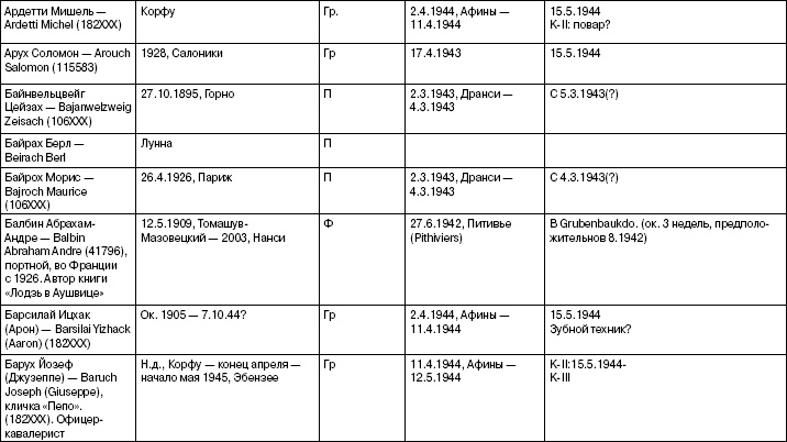 Иллюстрация к книге — Свитки из пепла [i_022.jpg]