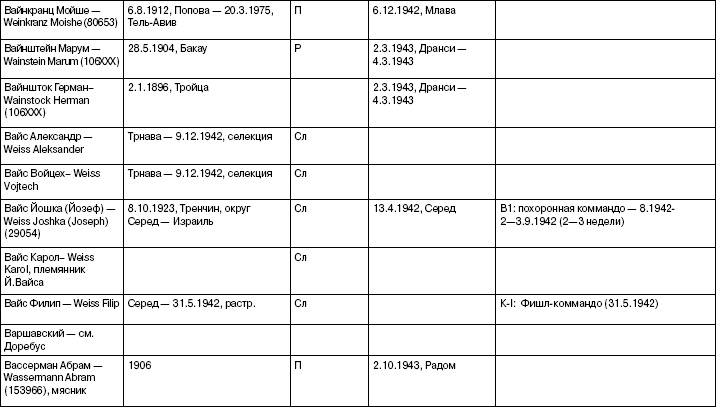 Иллюстрация к книге — Свитки из пепла [i_026.jpg]