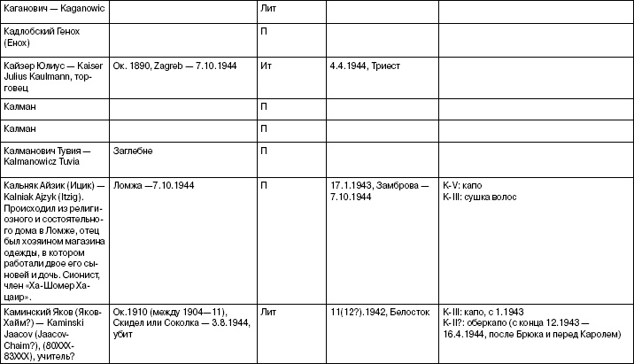 Иллюстрация к книге — Свитки из пепла [i_035.jpg]