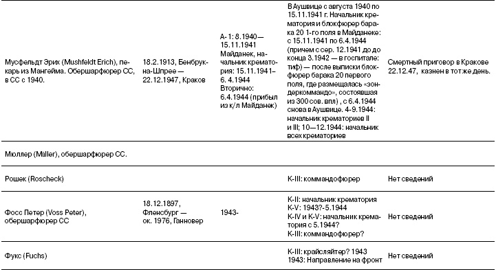 Иллюстрация к книге — Свитки из пепла [i_066.jpg]