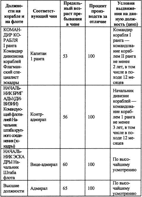 Иллюстрация к книге — Русский флот на чужбине [i_003.jpg]