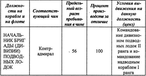 Иллюстрация к книге — Русский флот на чужбине [i_006.jpg]