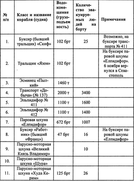 Иллюстрация к книге — Русский флот на чужбине [i_015.jpg]