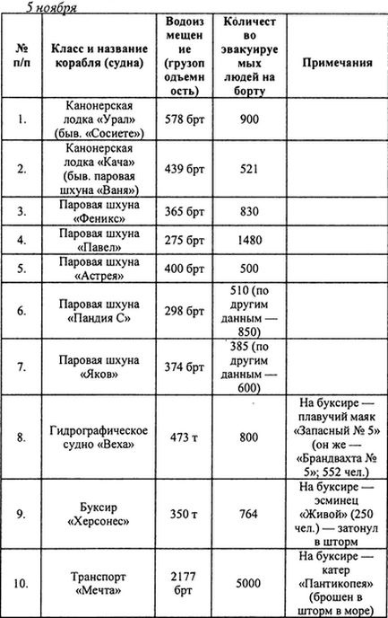 Иллюстрация к книге — Русский флот на чужбине [i_018.jpg]