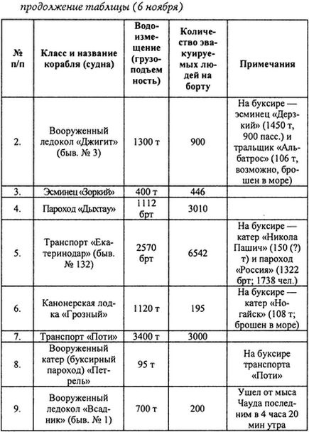 Иллюстрация к книге — Русский флот на чужбине [i_020.jpg]