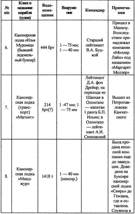 Иллюстрация к книге — Русский флот на чужбине [i_023.jpg]