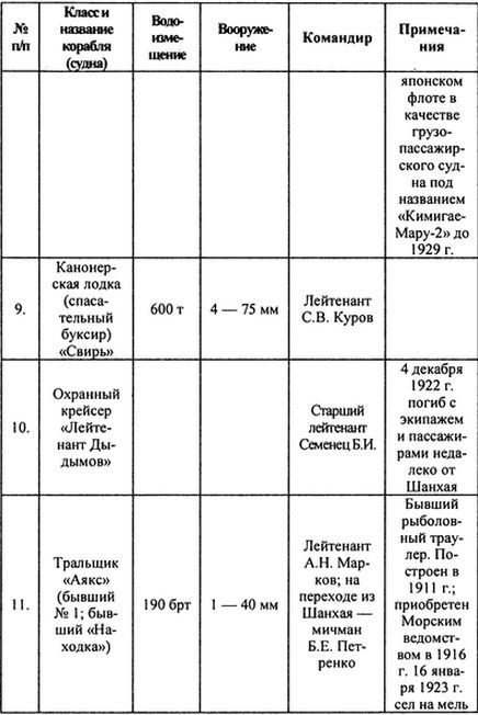 Иллюстрация к книге — Русский флот на чужбине [i_024.jpg]