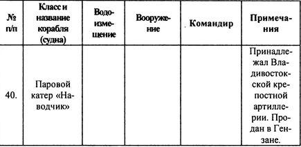 Иллюстрация к книге — Русский флот на чужбине [i_034.jpg]