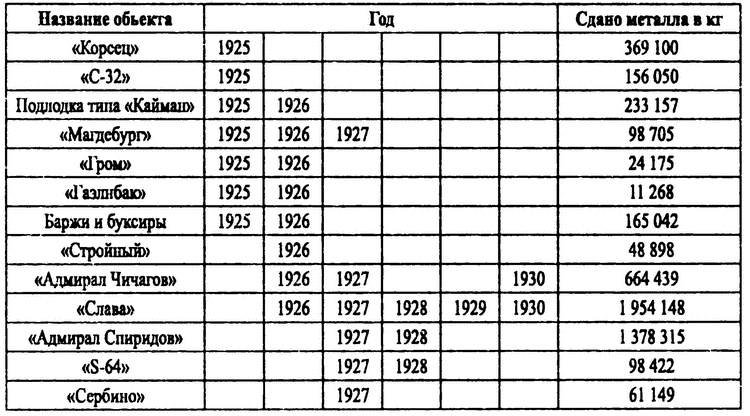 Иллюстрация к книге — Слава и трагедия балтийского линкора [i_002.jpg]
